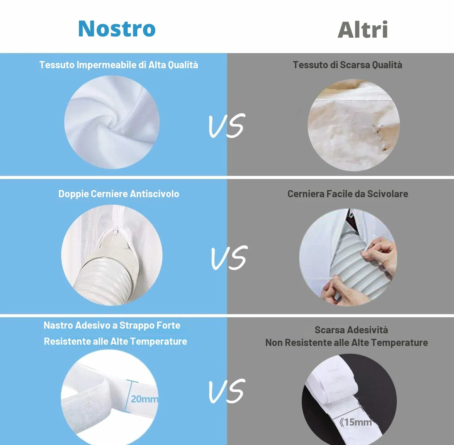 MOEGFY 400CM Guarnizione Universale Finestre per L’Aria Condizionatore Portatile Tutti Climatizzatori Mobili, Mantene l'aria Fredda Impermeabile, Tiene lontani Gli Insetti, Facile da Installare