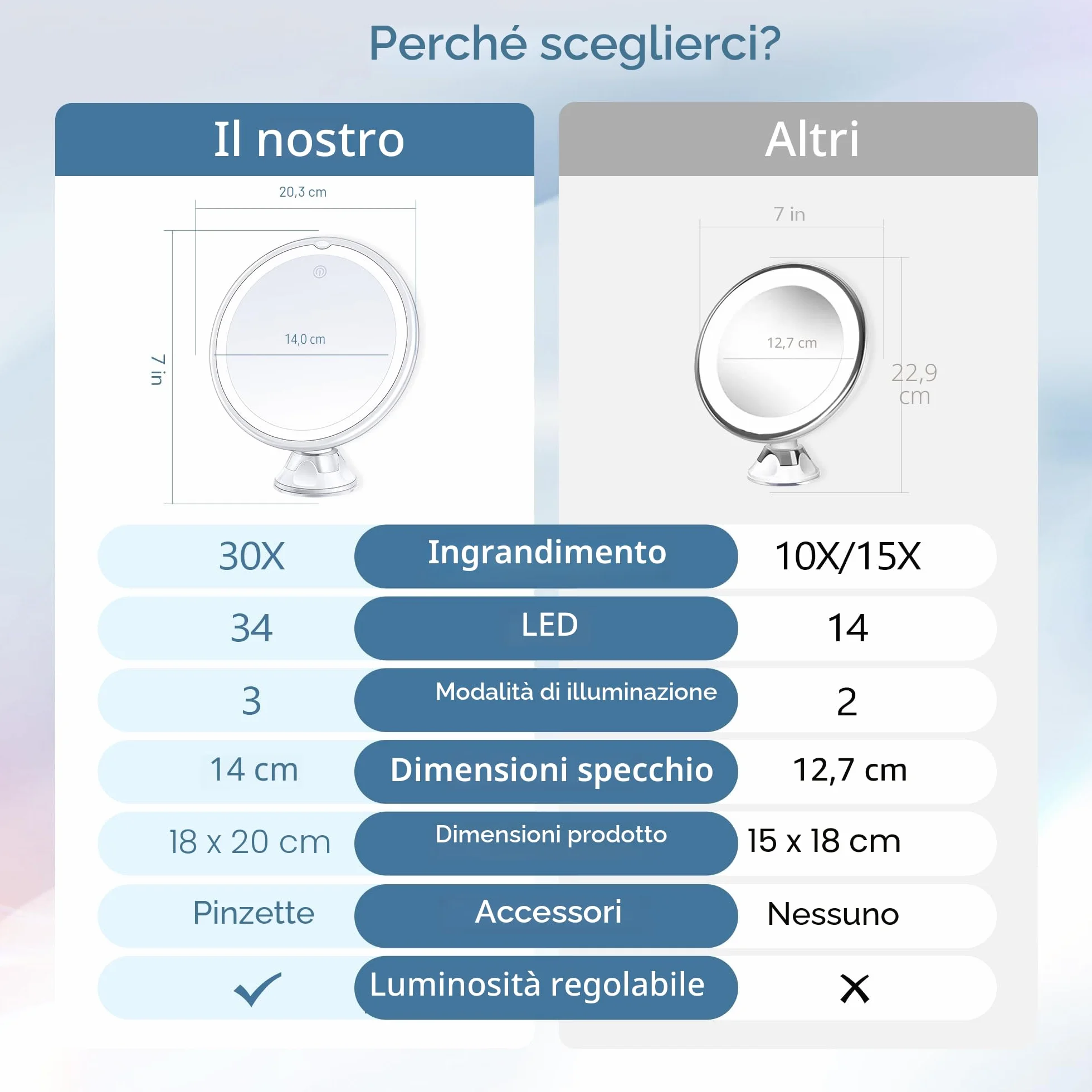 MIYADIVA Specchio Ingranditore con Luce 30X, Specchio Bagno con Ventosa, 3 Modalità di Colore e Luminosità Regolabile, specchio per bagno 20 cm