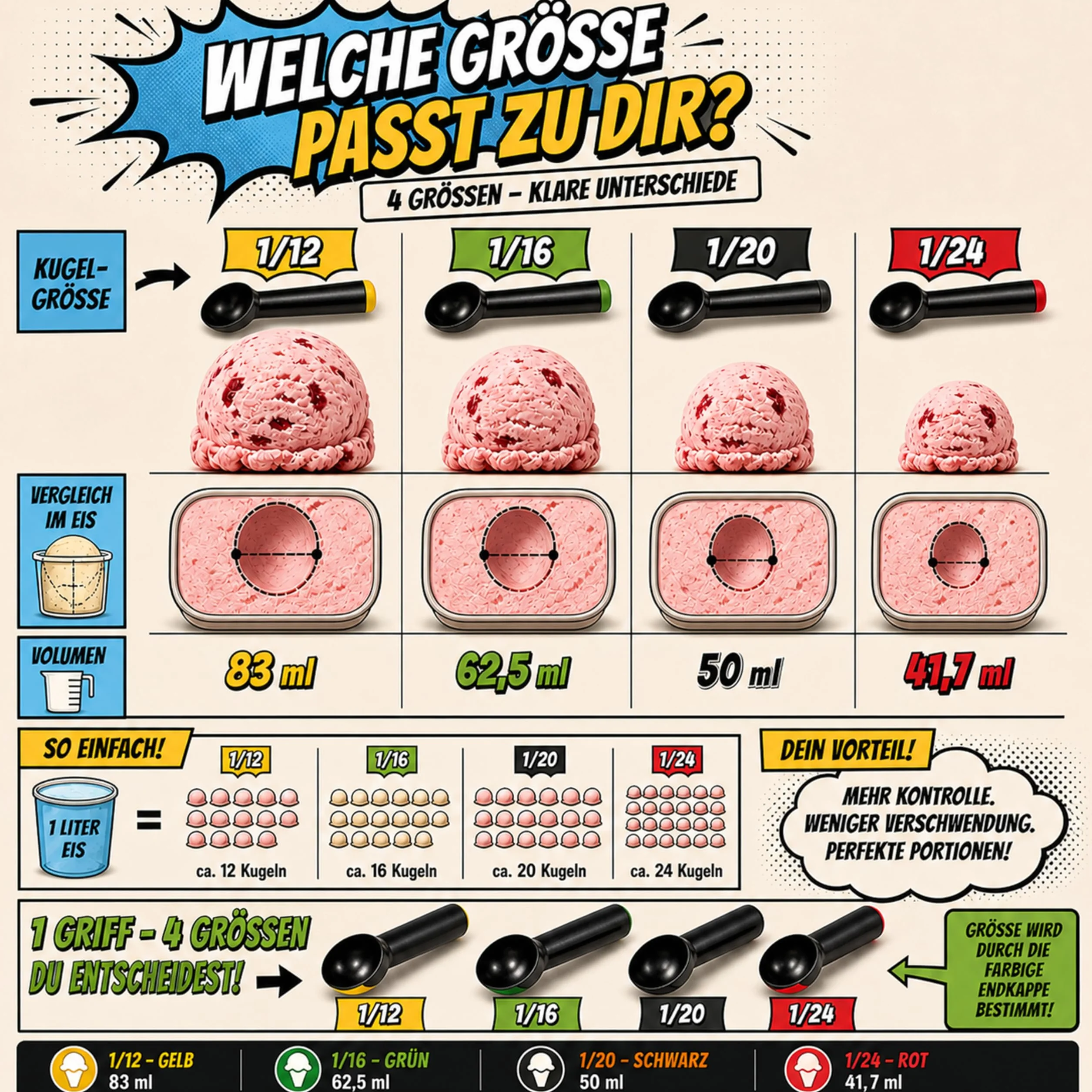 Cucchiaio per gelato porzionatore formatore palline 1/12 volume caldo